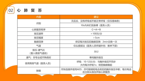 心肺复苏急救知识培训PPT模板