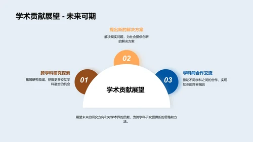 跨学科研究实践PPT模板