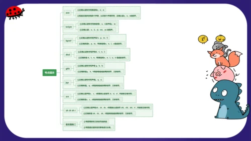 统编版2023-2024学年一年级语文上册单元复习第二单元（复习课件）