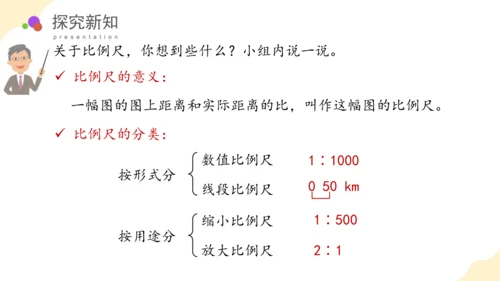 第六单元_第09课时_ 比和比例（二） （教学课件）-六年级数学下册人教版(共36张PPT)