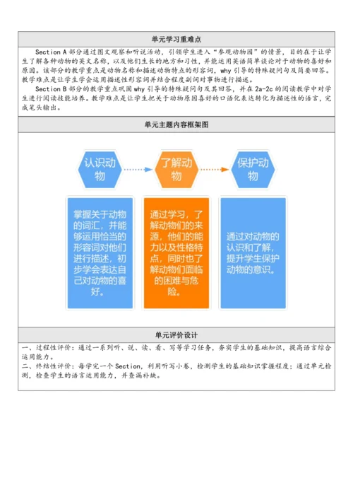 Unit 5 Why do you like pandas单元整体教学设计