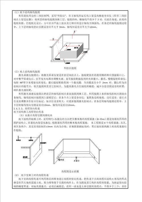 施工测量方案交底记录