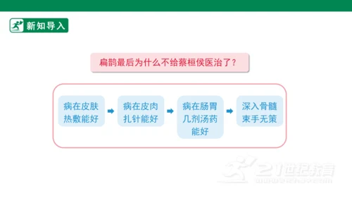 27故事二则 课件