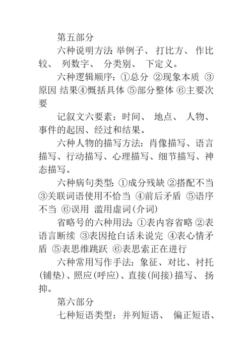 初中语文知识总结大全-初中语文知识点总结大全.docx