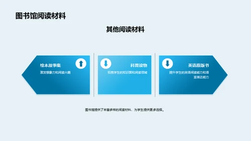读书的力量