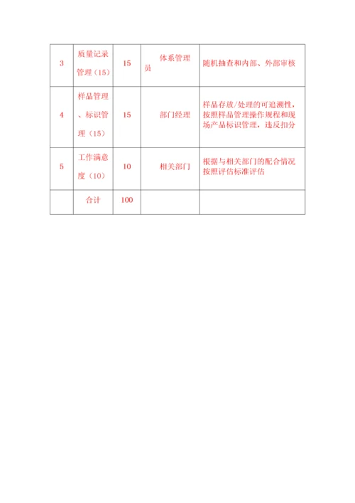 品质管理部门绩效考核KPI绩效指标.docx