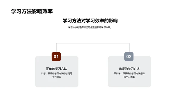 学习策略之剖析与提升