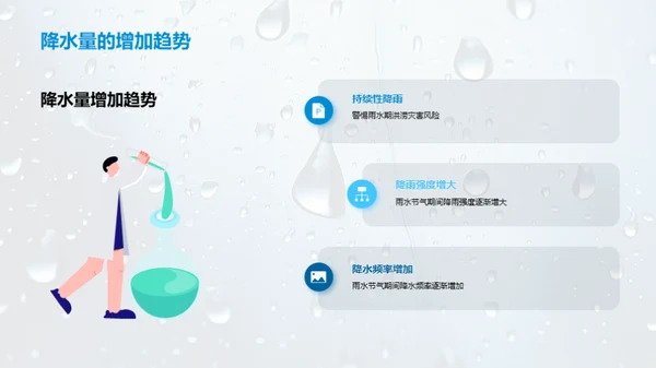 雨水节气的气候变化