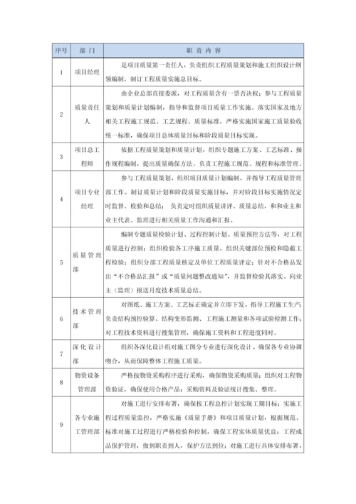 综合标准施工组织专业方案之质量保证标准措施.docx