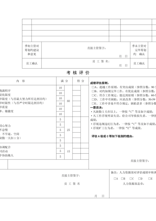 业务管理及员工绩效考评管理知识标准手册.docx