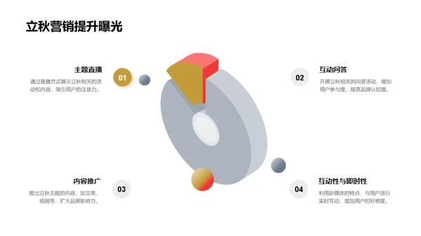 立秋新媒体营销策略