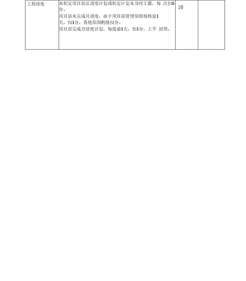 工程项目部绩效考核指标
