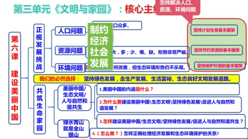 第三单元  文明与家园（单元复习课件）