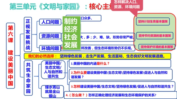 第三单元  文明与家园（单元复习课件）