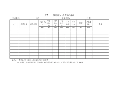 瓦斯隧道安全管理相关记录表格