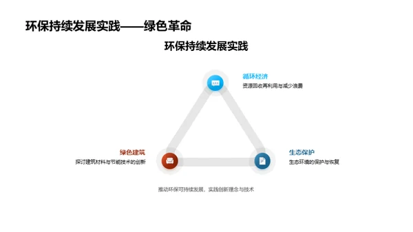 创新驱动房产发展