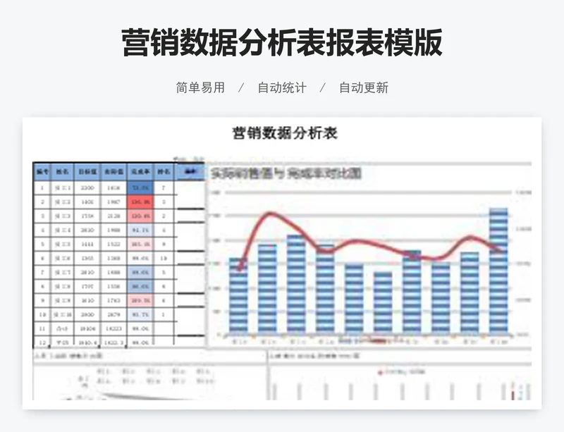 营销数据分析表报表模版