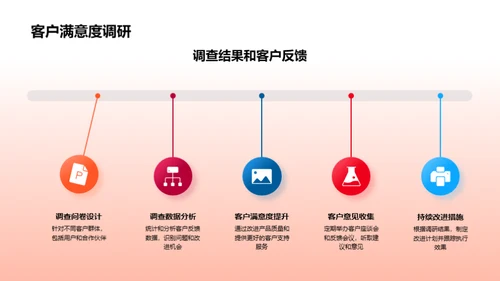 游戏娱乐业蓝图