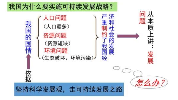 人文地理下册 6.4 人口、资源与环境的关系，走可持续发展道路 课件（15张PPT）