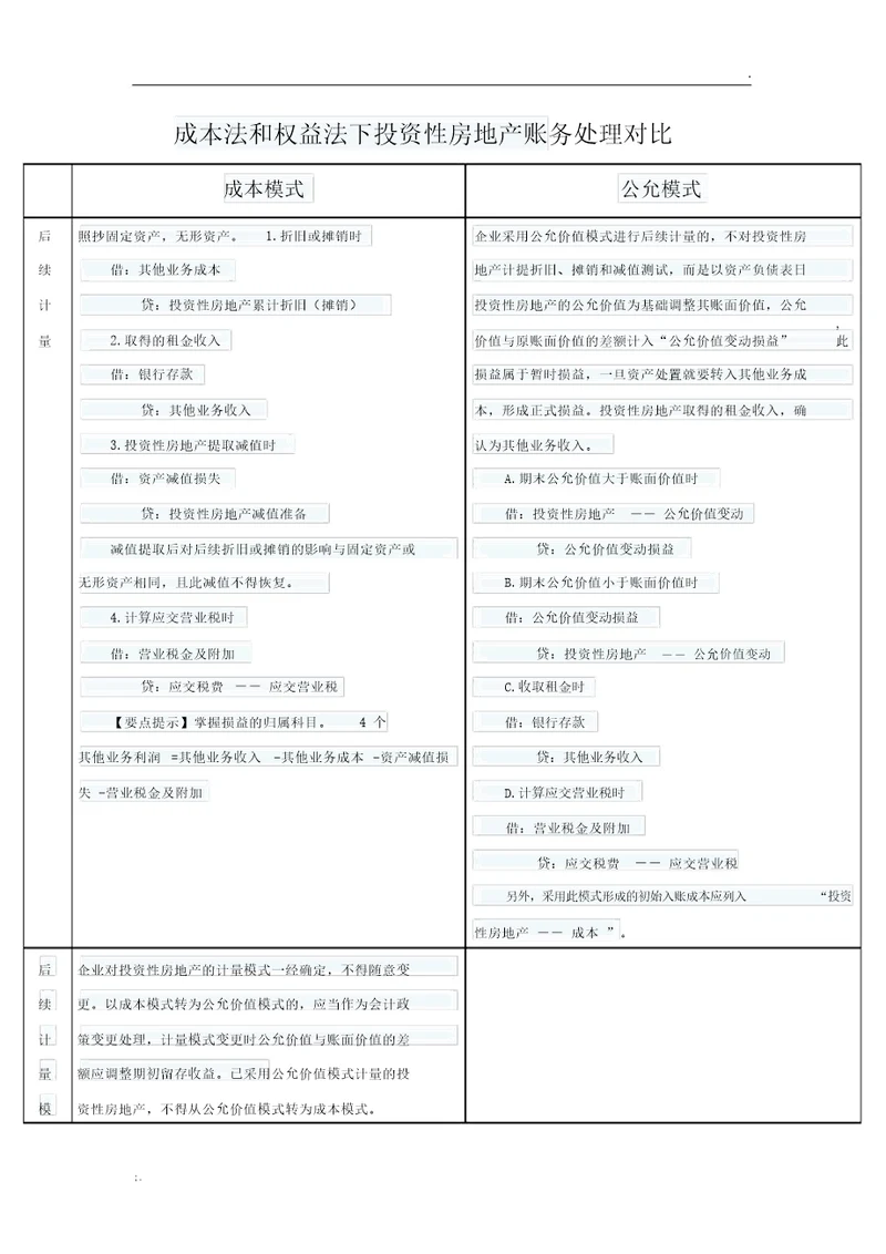 成本法和权益法下投资性房地产账务处理对比