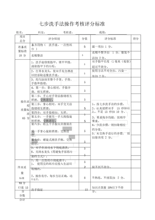 七步洗手法考核标准手卫生