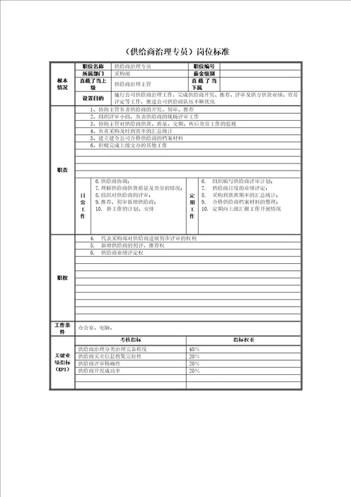 精品某公司采购部岗位职责