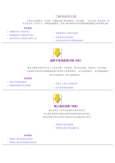 考研流程图.docx