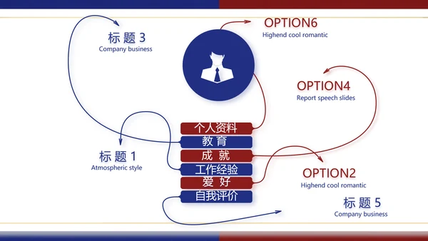 2022年度工作计划年终总结述职报告PPT
