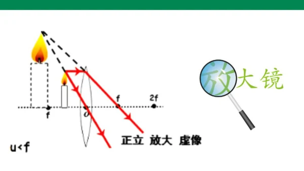 人教版第五章透镜及其应用第3节凸透镜成像的规律 课件(共22张PPT)