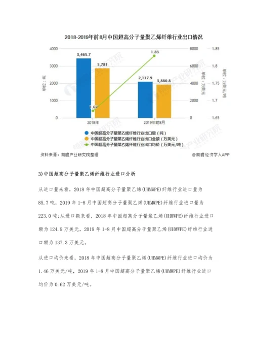 中国超高分子量聚乙烯纤维行业进出口现状分析-出口大于进口、呈现贸易顺差.docx