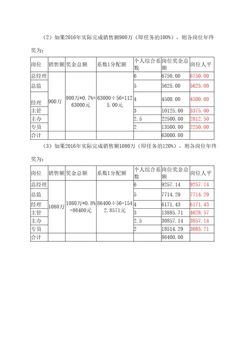 公司年终奖分配方案