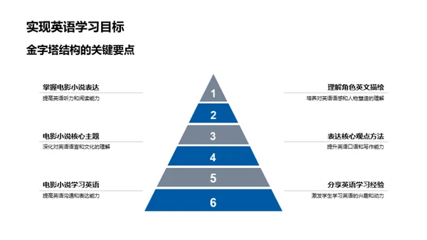 影视小说英语探索