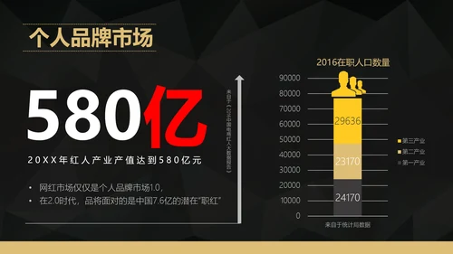 互联网APP融资路演创业计划书PPT模板