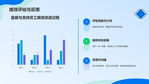 蓝色商务风员工绩效考核管理PPT模板