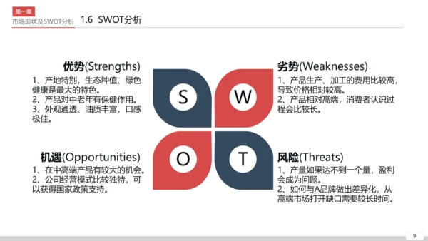商业营销市场销售工作总结计划PPT模板