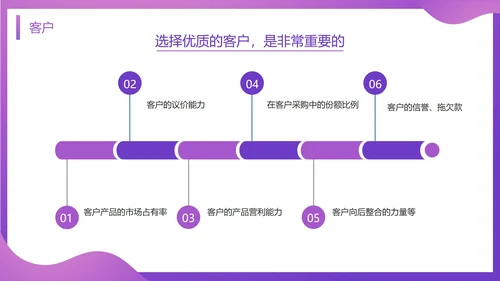 SWOT分析知识培训通用PPT模板