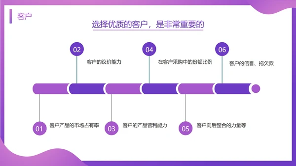 SWOT分析知识培训通用PPT模板