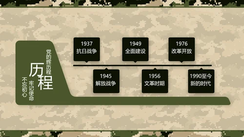 迷彩风部队军事工作总结汇报动态PPT