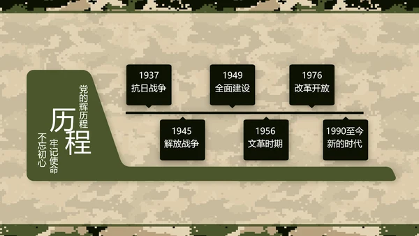 迷彩风部队军事工作总结汇报动态PPT