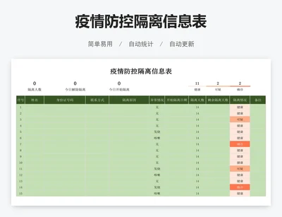 疫情防控隔离信息表