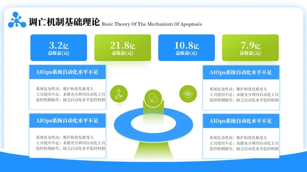 蓝绿色简约风生物学毕业答辩ppt模板
