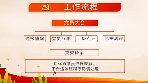 红领巾心向党少先队员风采展示PPT