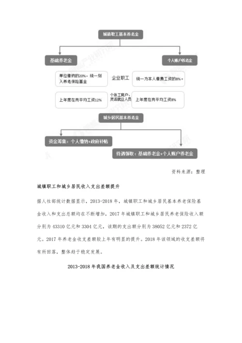 中国养老保险行业市场现状及发展趋势分析-提升总收入及参与度为根本目标.docx