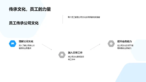 探索保险业文化密码