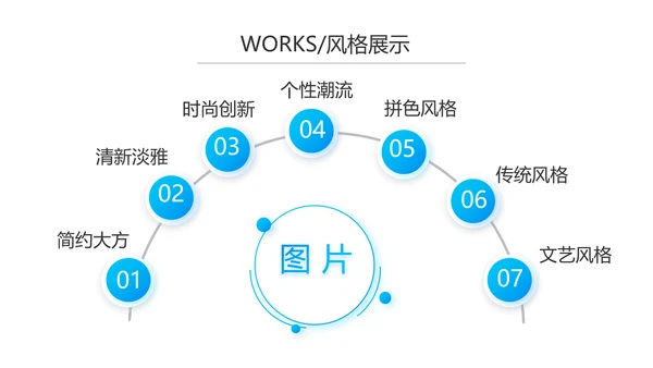 蓝色大气企业宣传画册公司简介产品介绍动态PPT模板