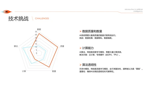 科技风人工智能介绍PPT模板