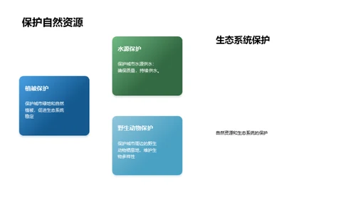 可持续城市规划，创造美好未来