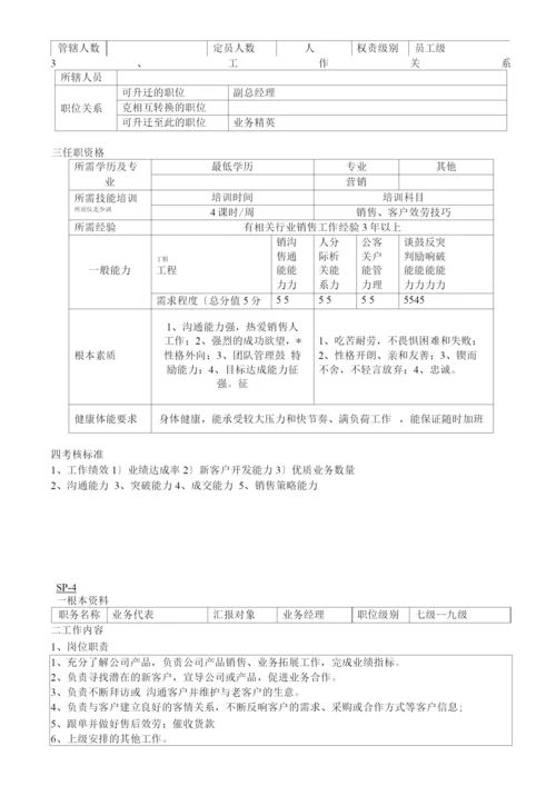 生产型企业各岗位职责标准.docx