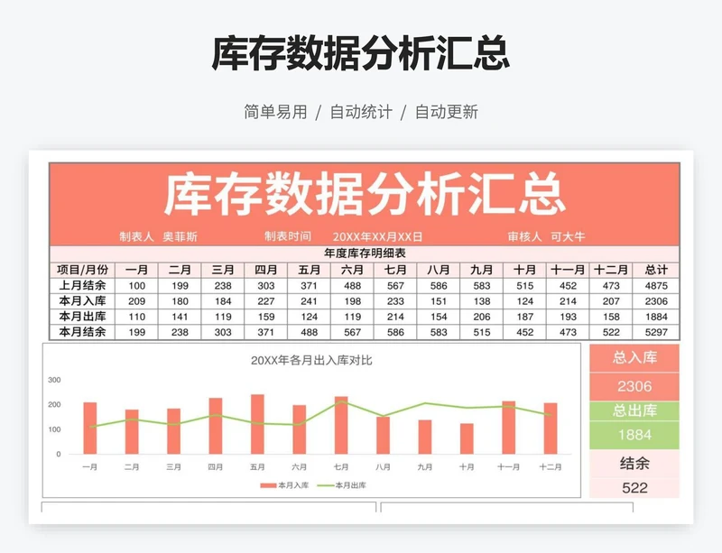 库存数据分析汇总