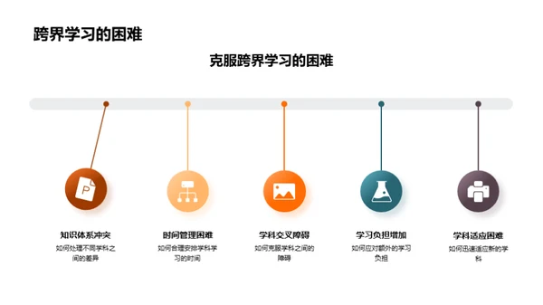 掌握跨学科学习法